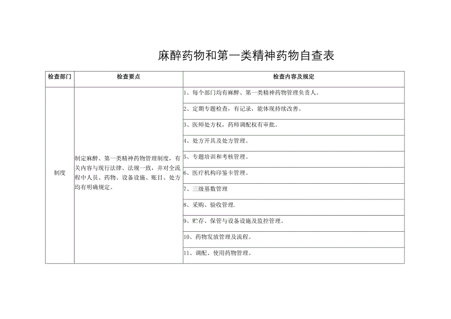 麻醉药品和第一类精神药品自查表_第1页
