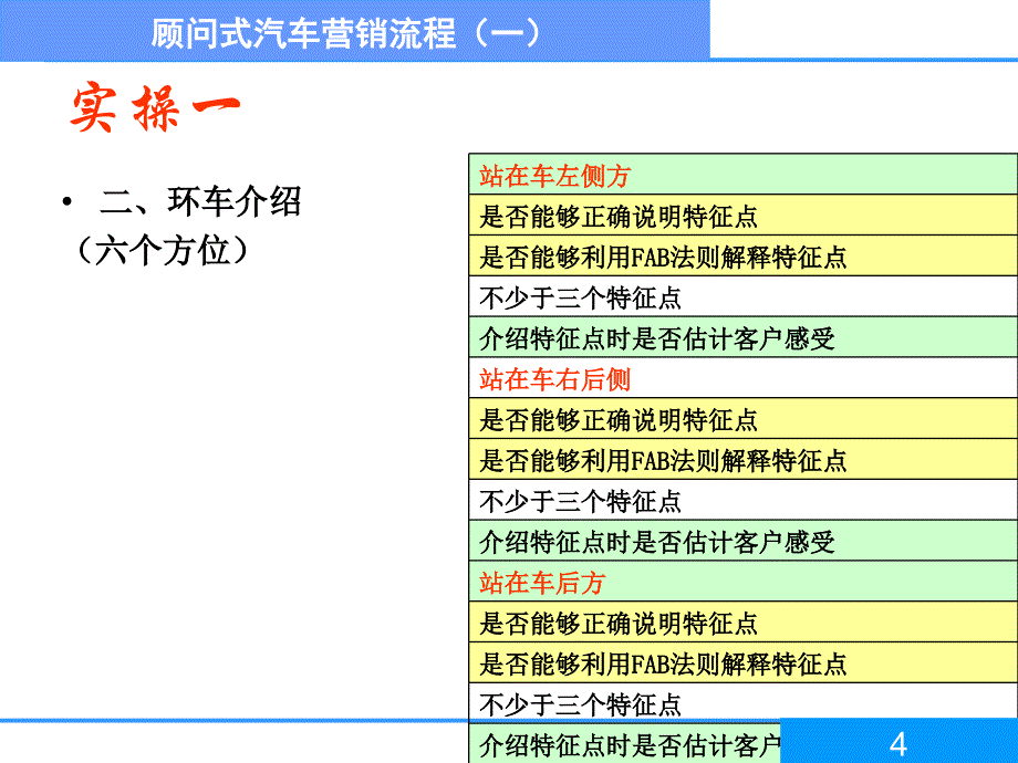 顾问式汽车销售流程课件_第4页