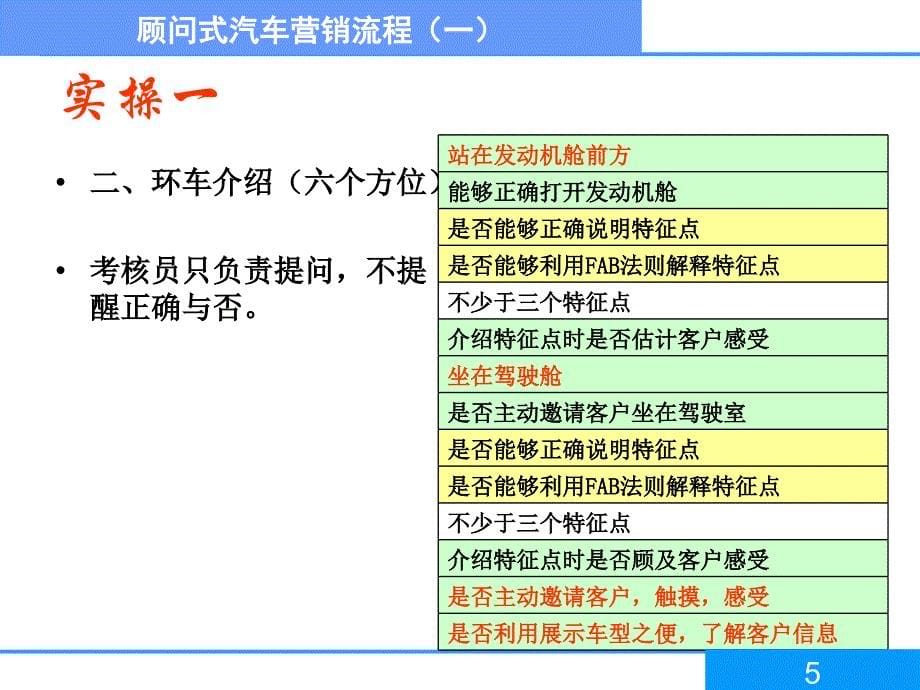 顾问式汽车销售流程课件_第5页