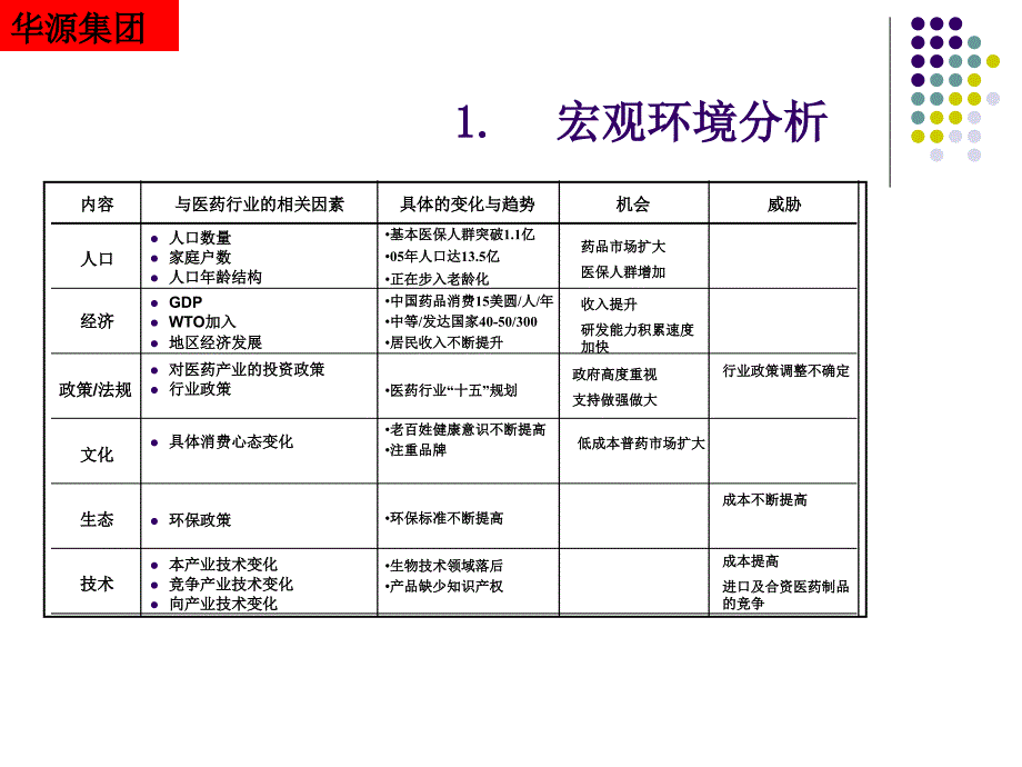 医药行业战略_第4页