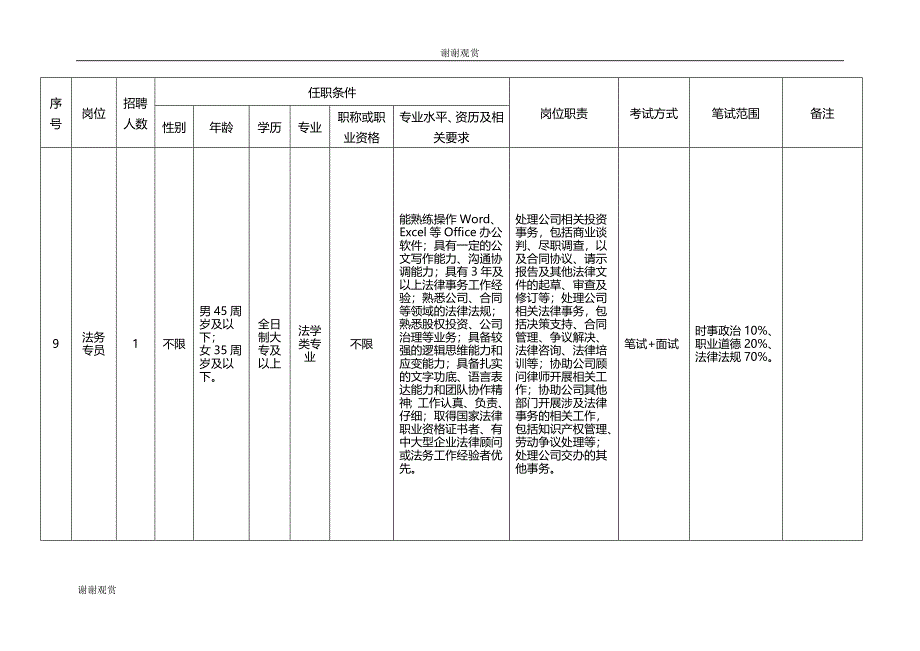 最新重庆市武隆旅游有限责任公司2019年招聘岗位情况一览表.doc8_第4页