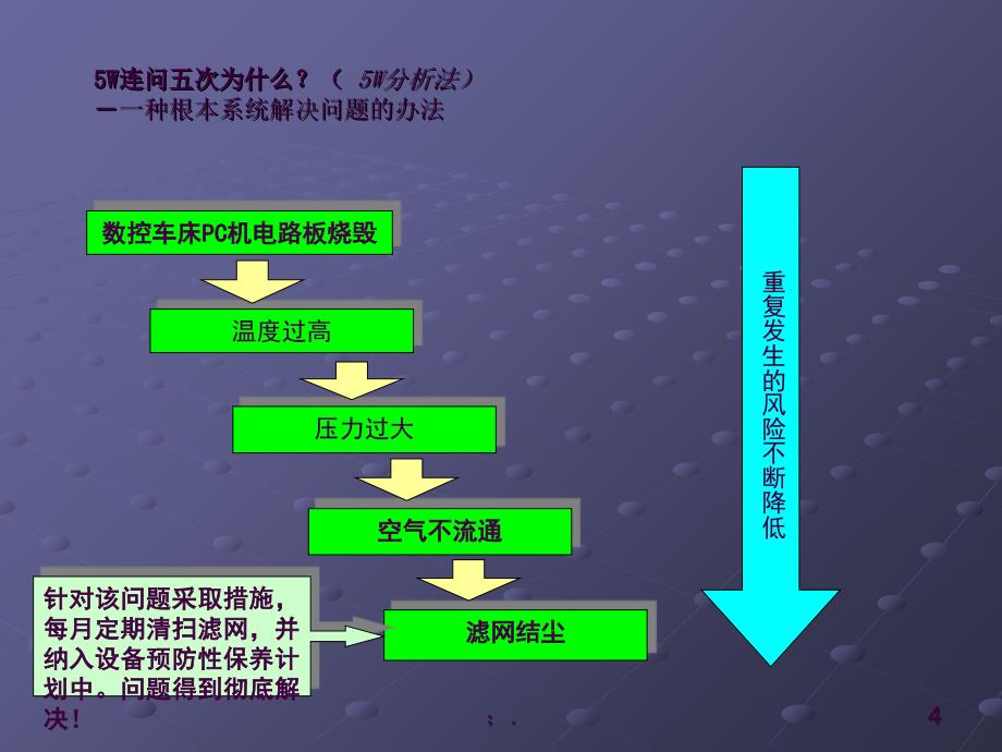 5WHY法ppt课件_第4页