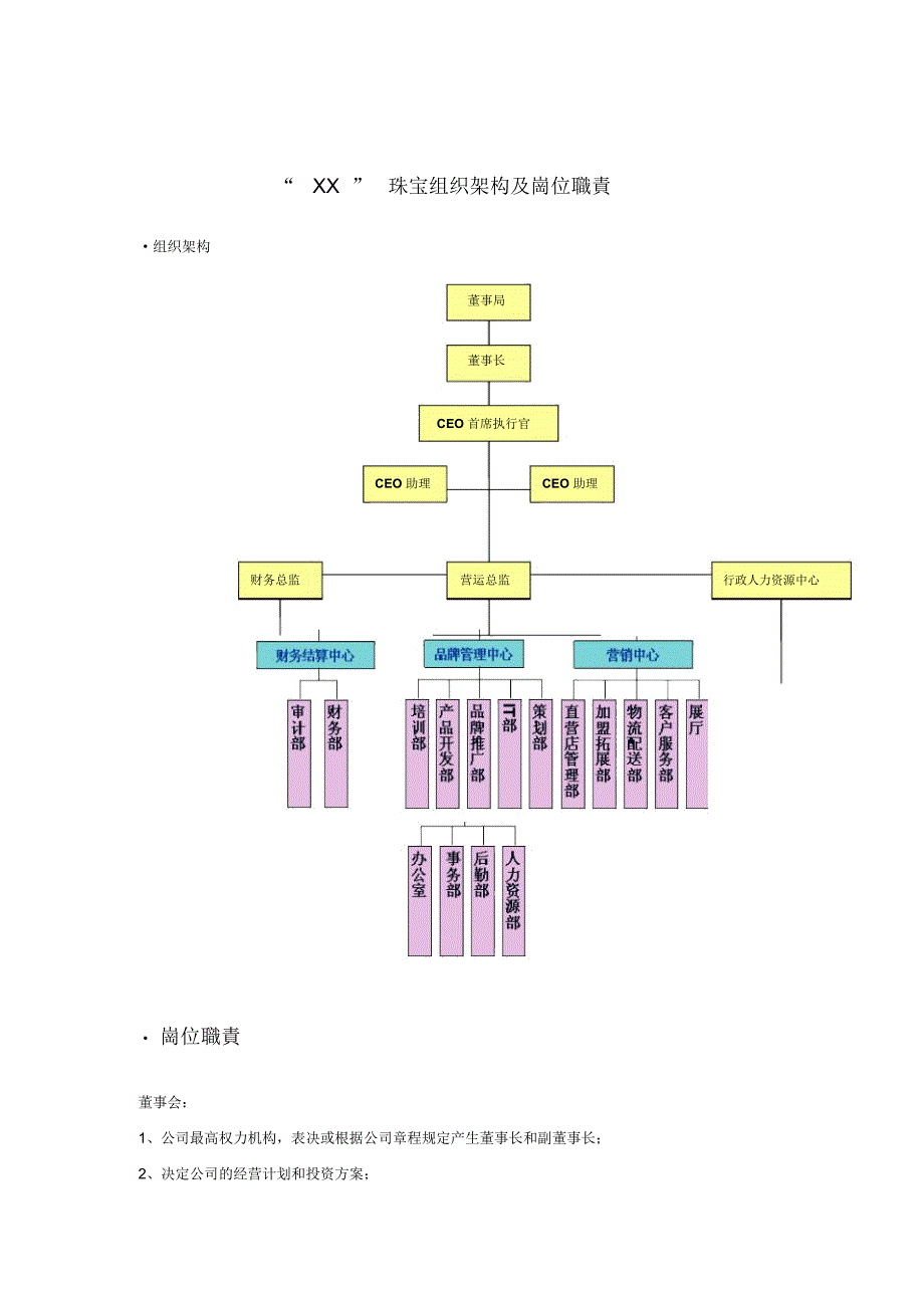 珠宝行业组织架构及岗位职责_第1页