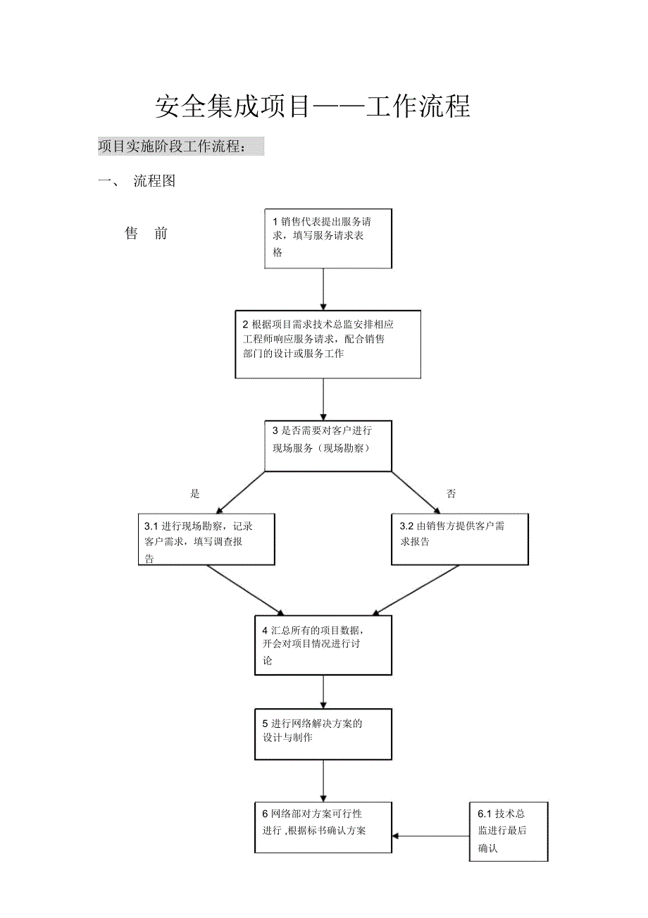 安全集成项目工作流程_第1页