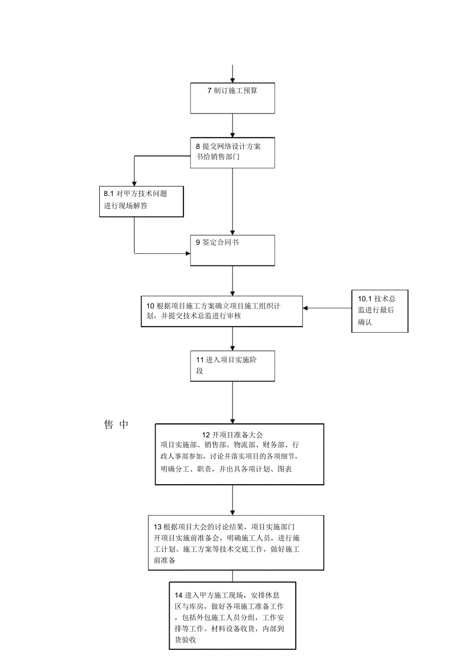 安全集成项目工作流程_第2页