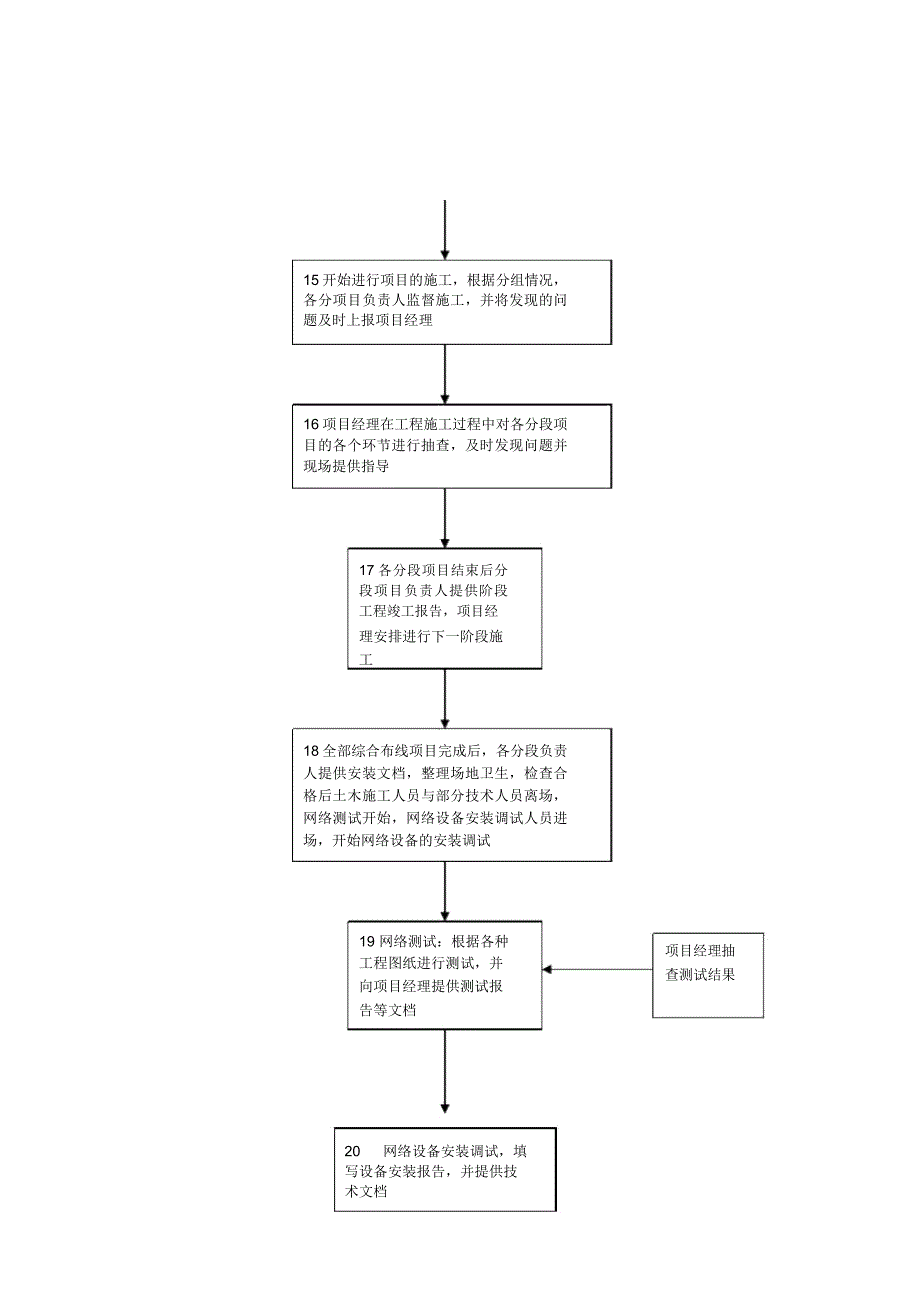 安全集成项目工作流程_第3页