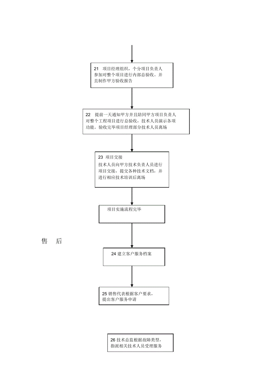 安全集成项目工作流程_第4页