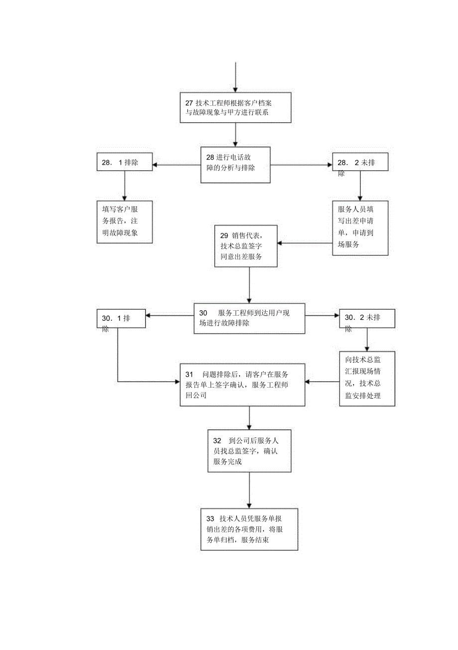 安全集成项目工作流程_第5页