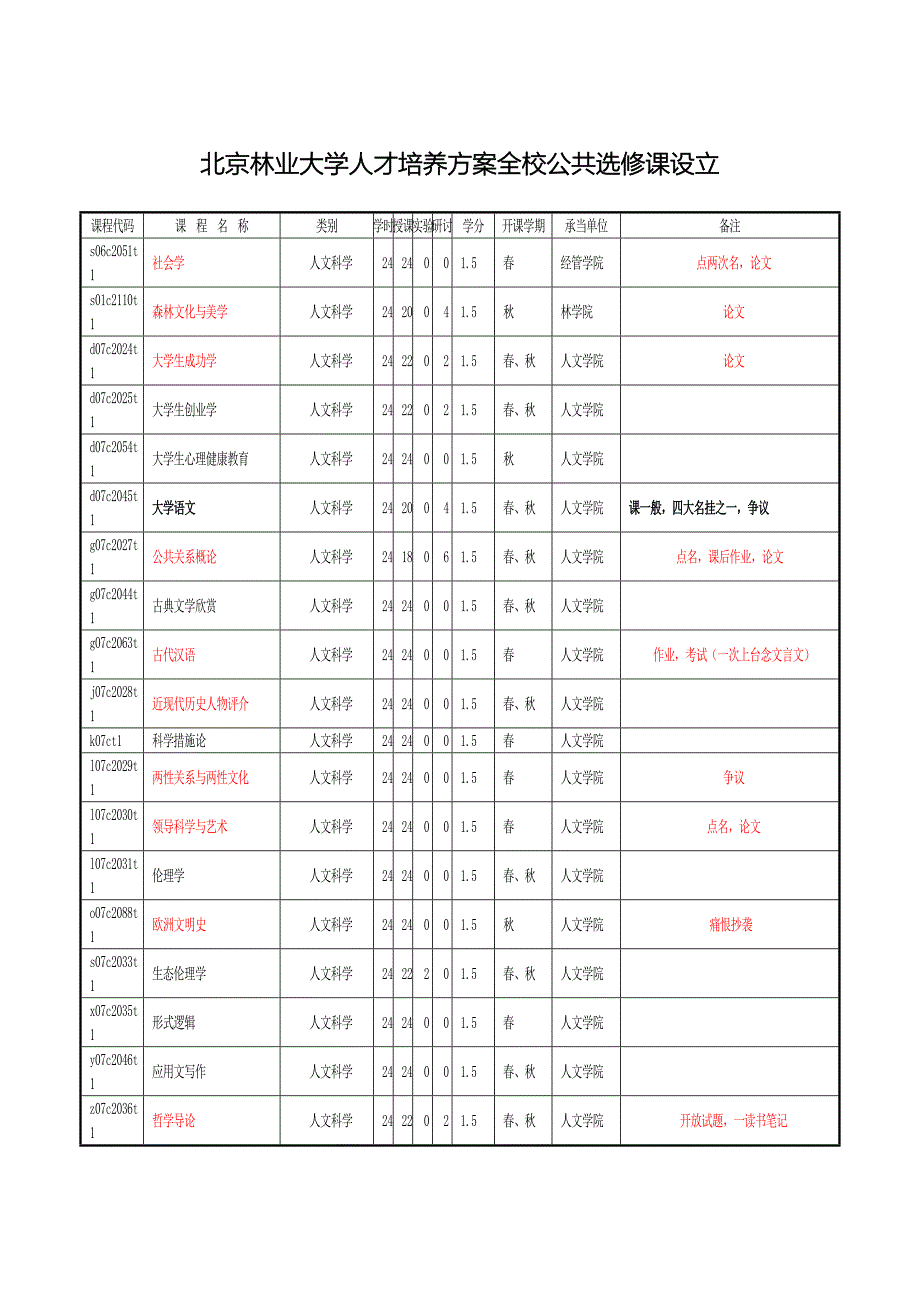 北京林业大学选课专题方案资料整合_第1页