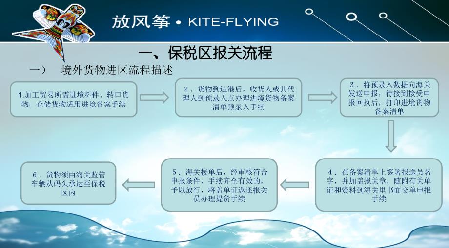 保税区报关概要课件_第2页