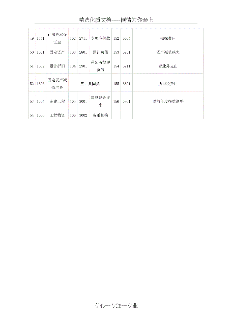 最全的会计科目表_第4页