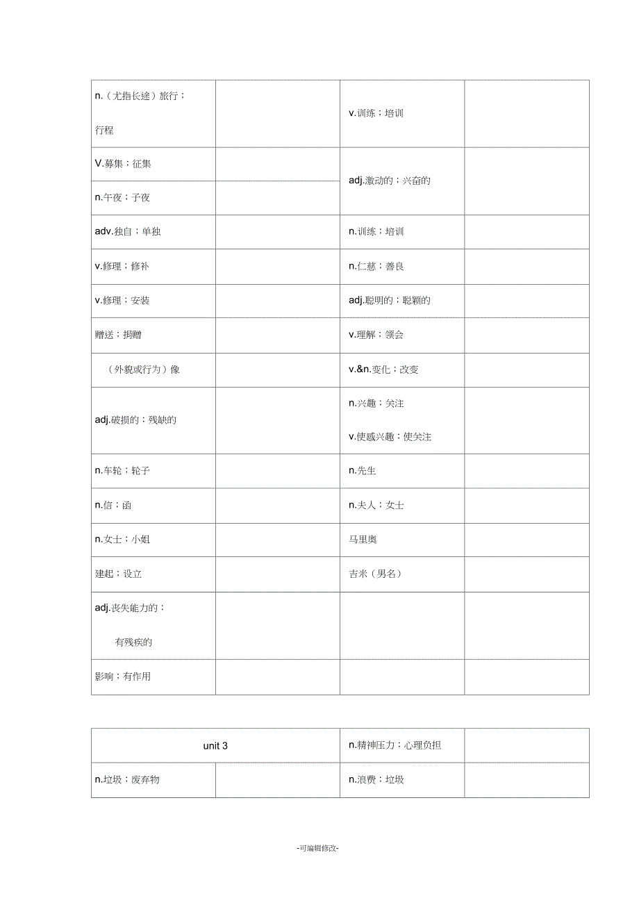 人教版八年级下英语单词默写版与完整版_第4页