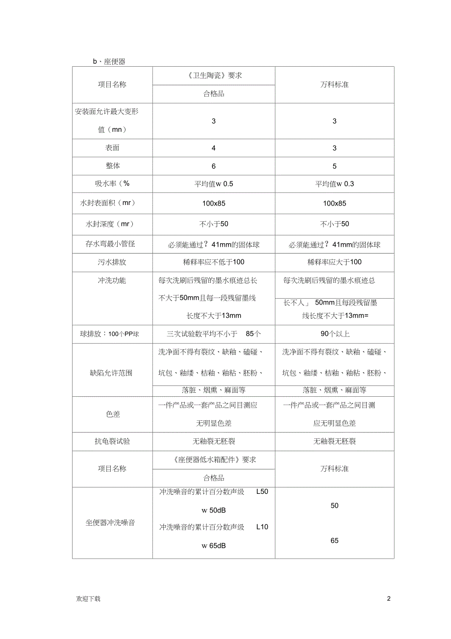 卫浴五金技术标准_第2页