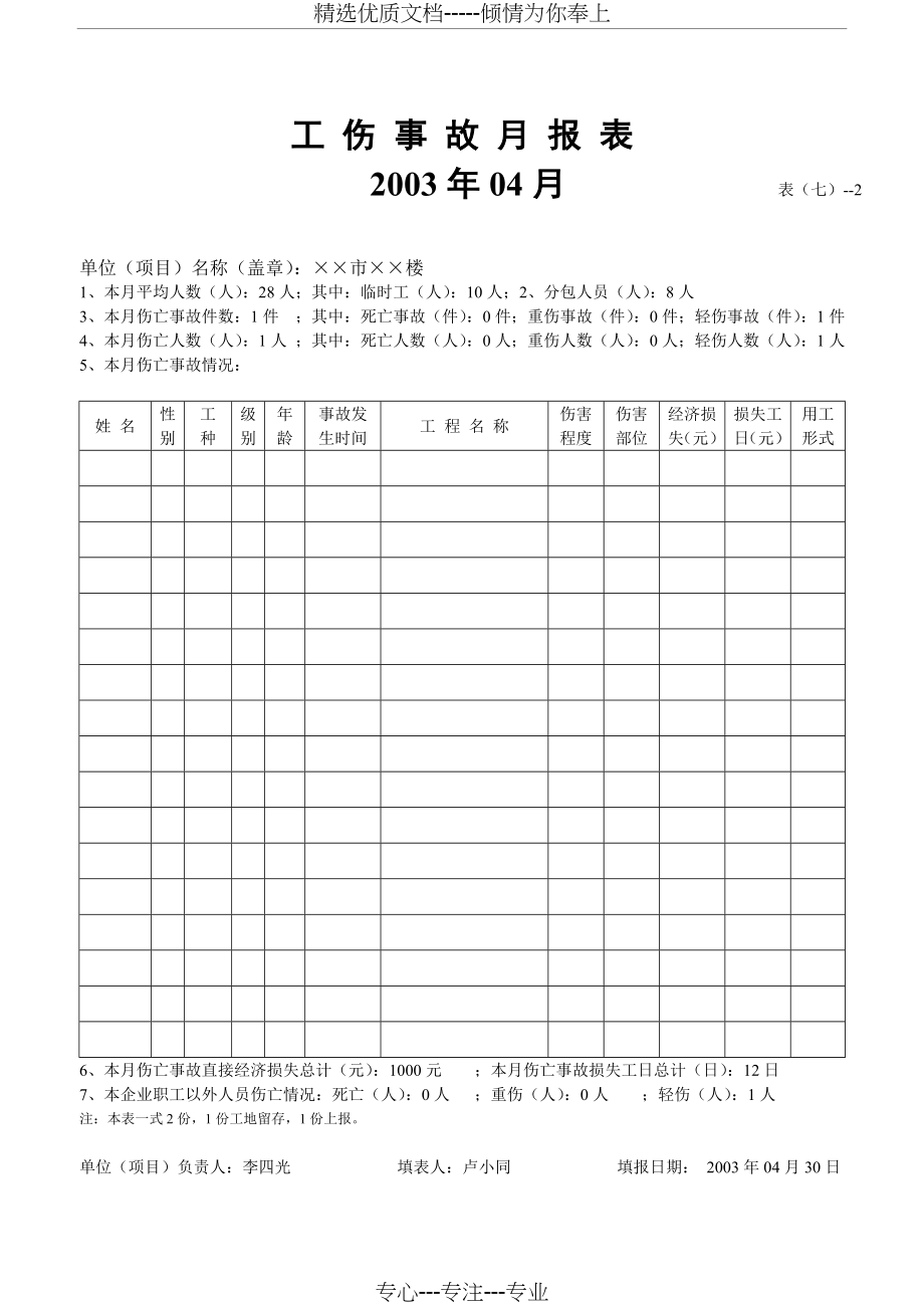 安全员用得着-安全资料全套表格(共51页)_第2页