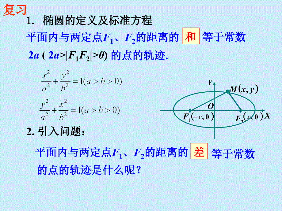 2.2.1双曲线及其标准方程一_第4页