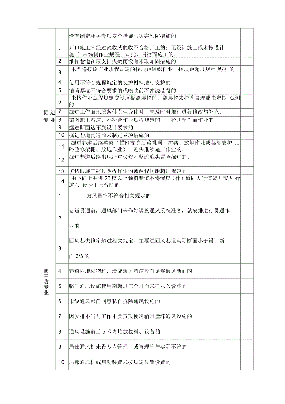 煤矿企业B级C级隐患标准表_第3页