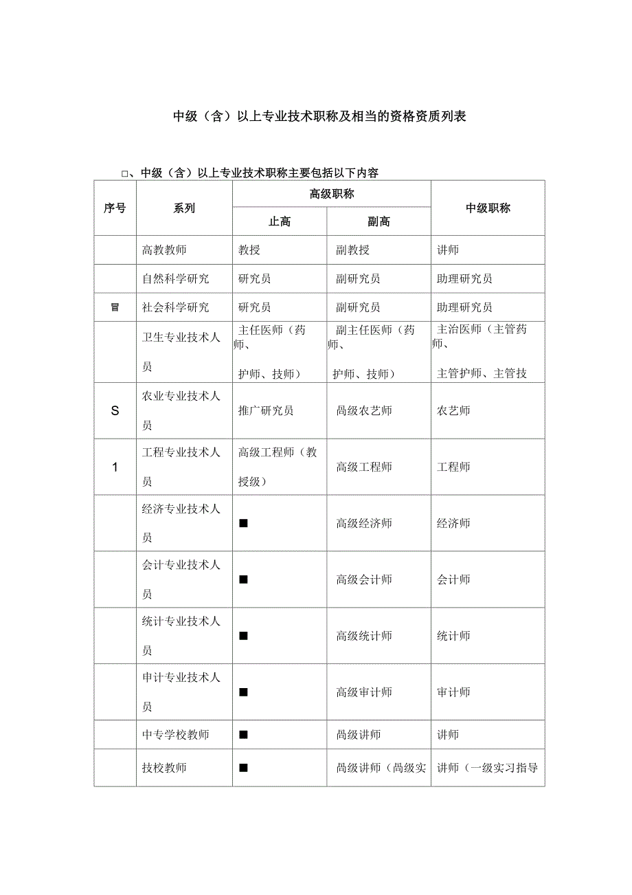 中级以上专业技术职称及相当的资格列表_第1页