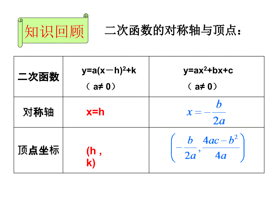 二次函数顶点式_第2页