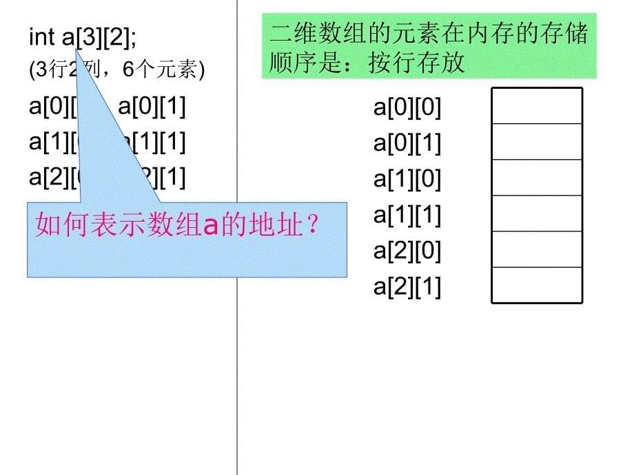 C语言多维、字符数组.ppt_第5页