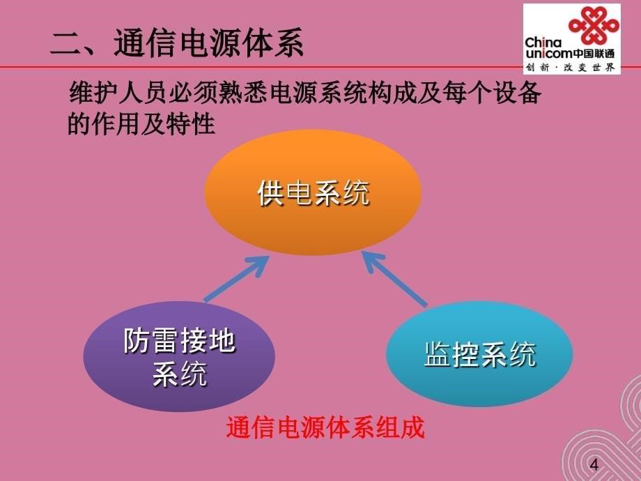 通信电源动力机务技能鉴定培训通信电源系统的安全供电ppt课件_第5页