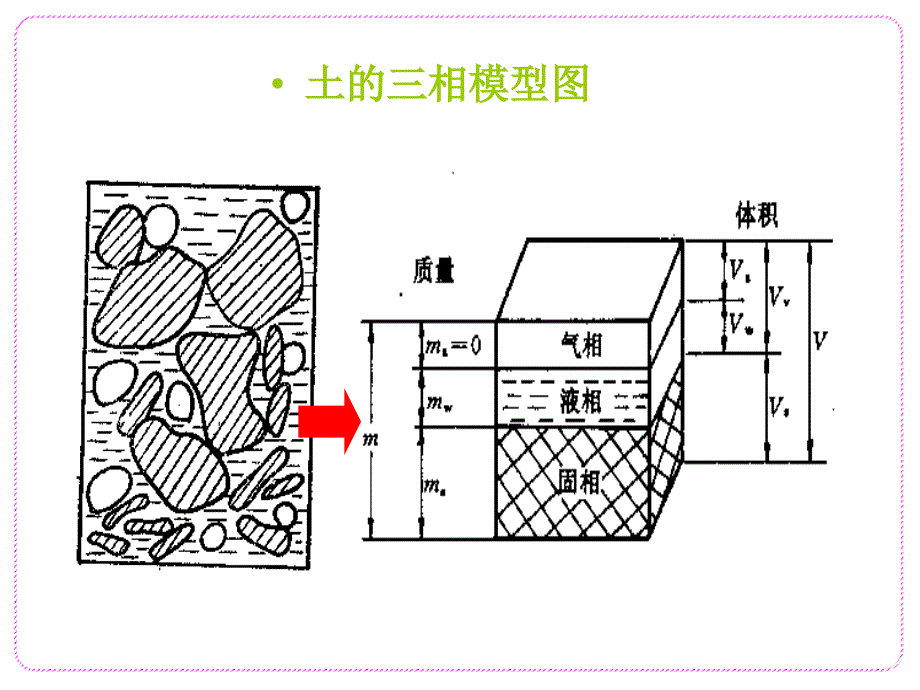 土的物理性质及分类_第3页