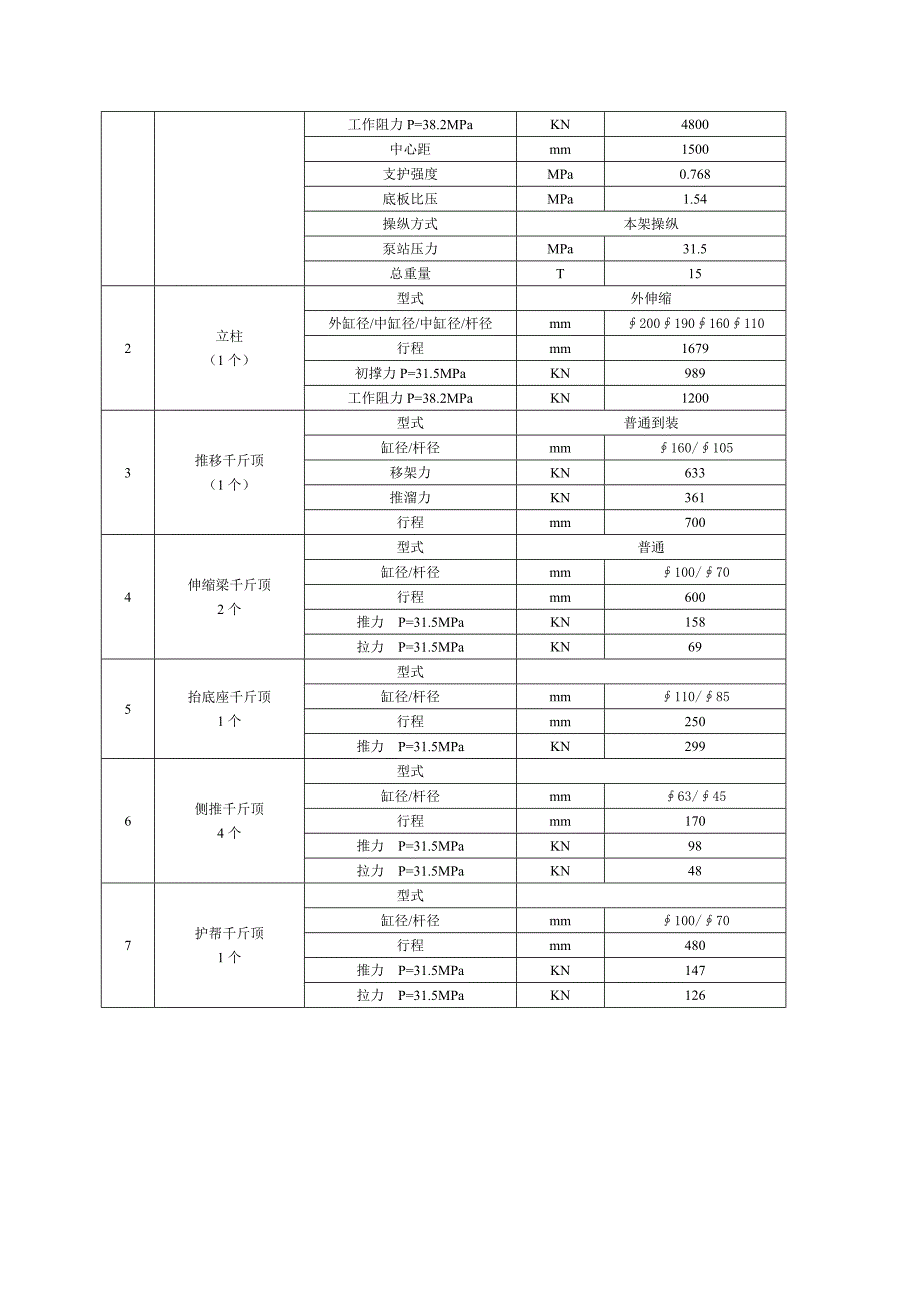 松树矿液压支架资料_第3页