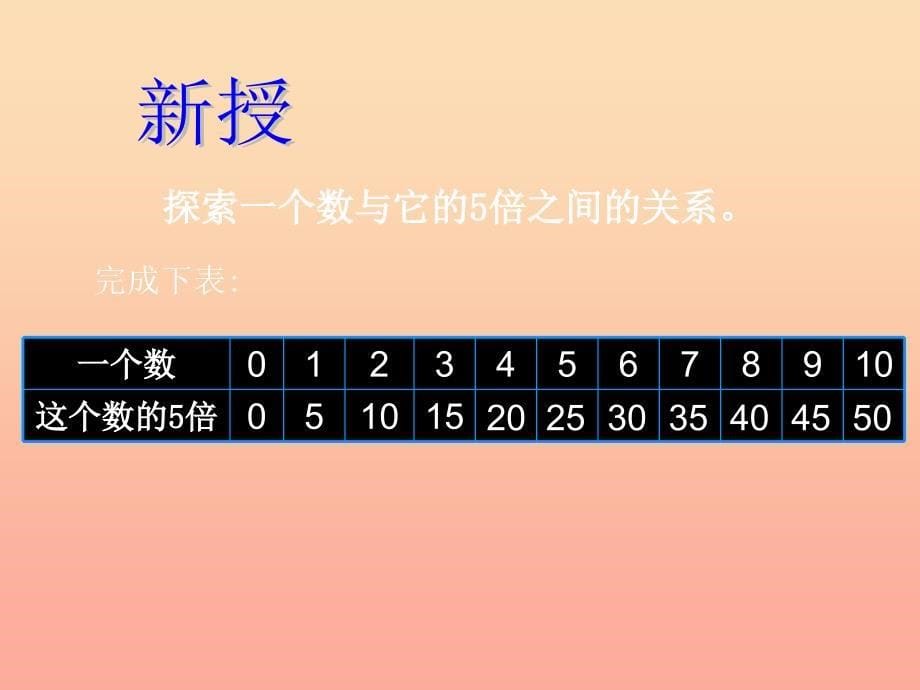 六年级数学下册 4.3《画一画》课件1 北师大版.ppt_第5页