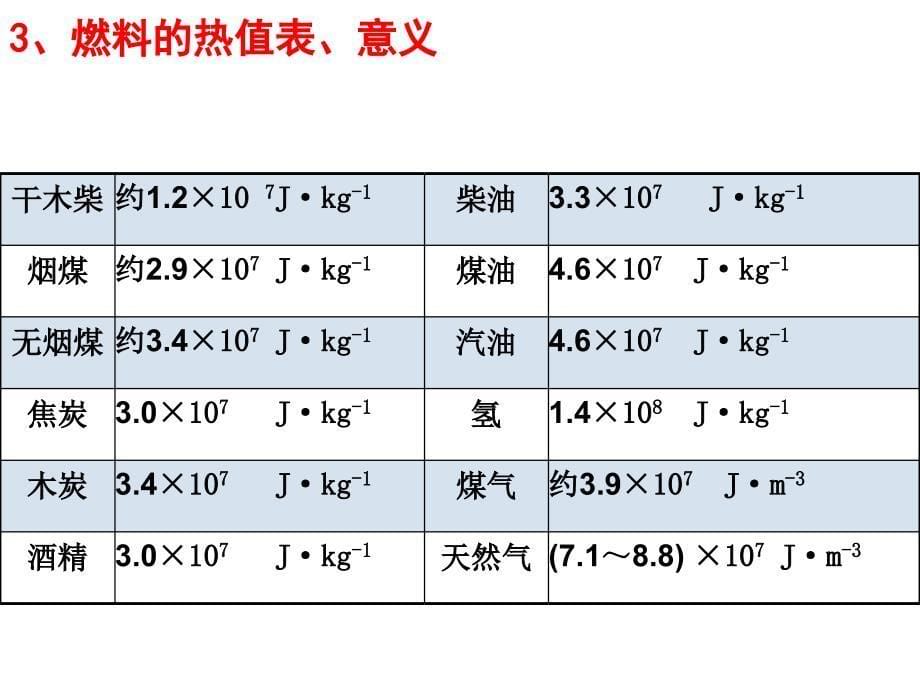 第四节热机效率和环境保护_第5页