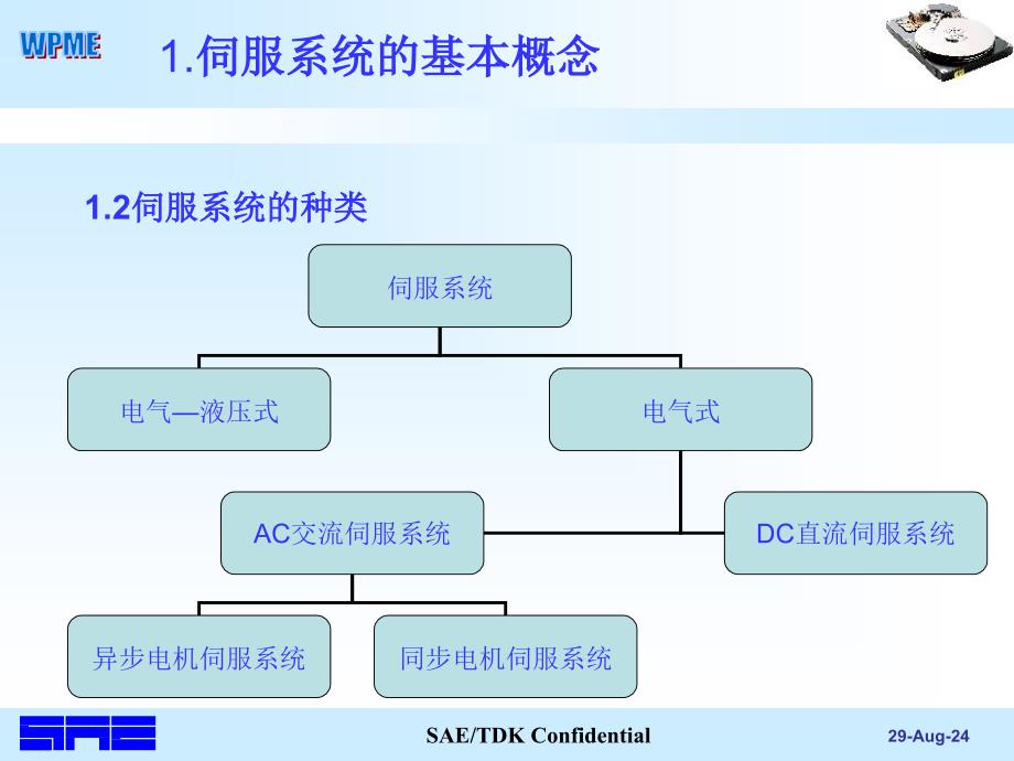 让我们来学学伺服_第4页