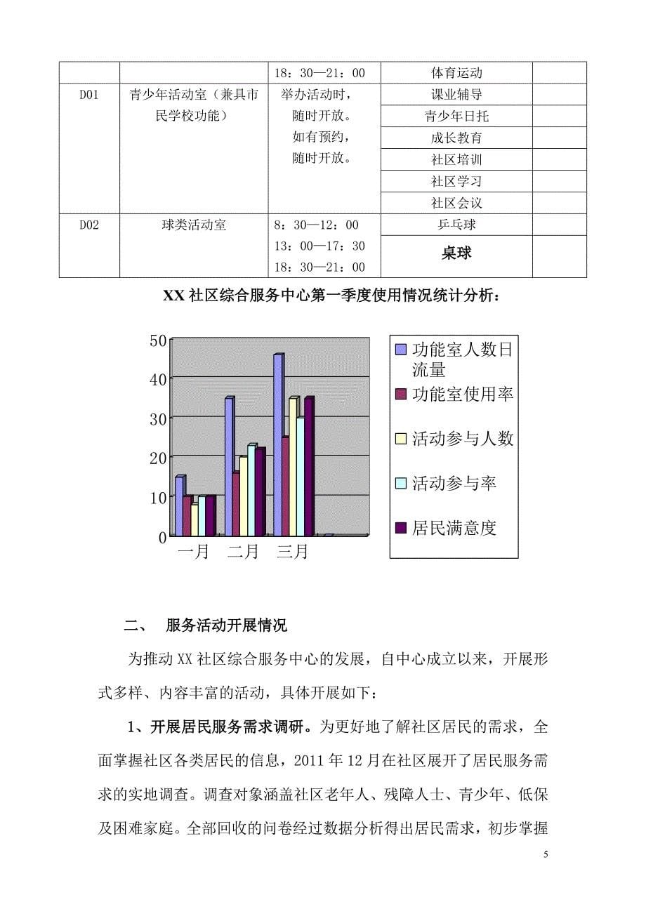 社区综合服务中心2012年第一季度工作总结.doc_第5页