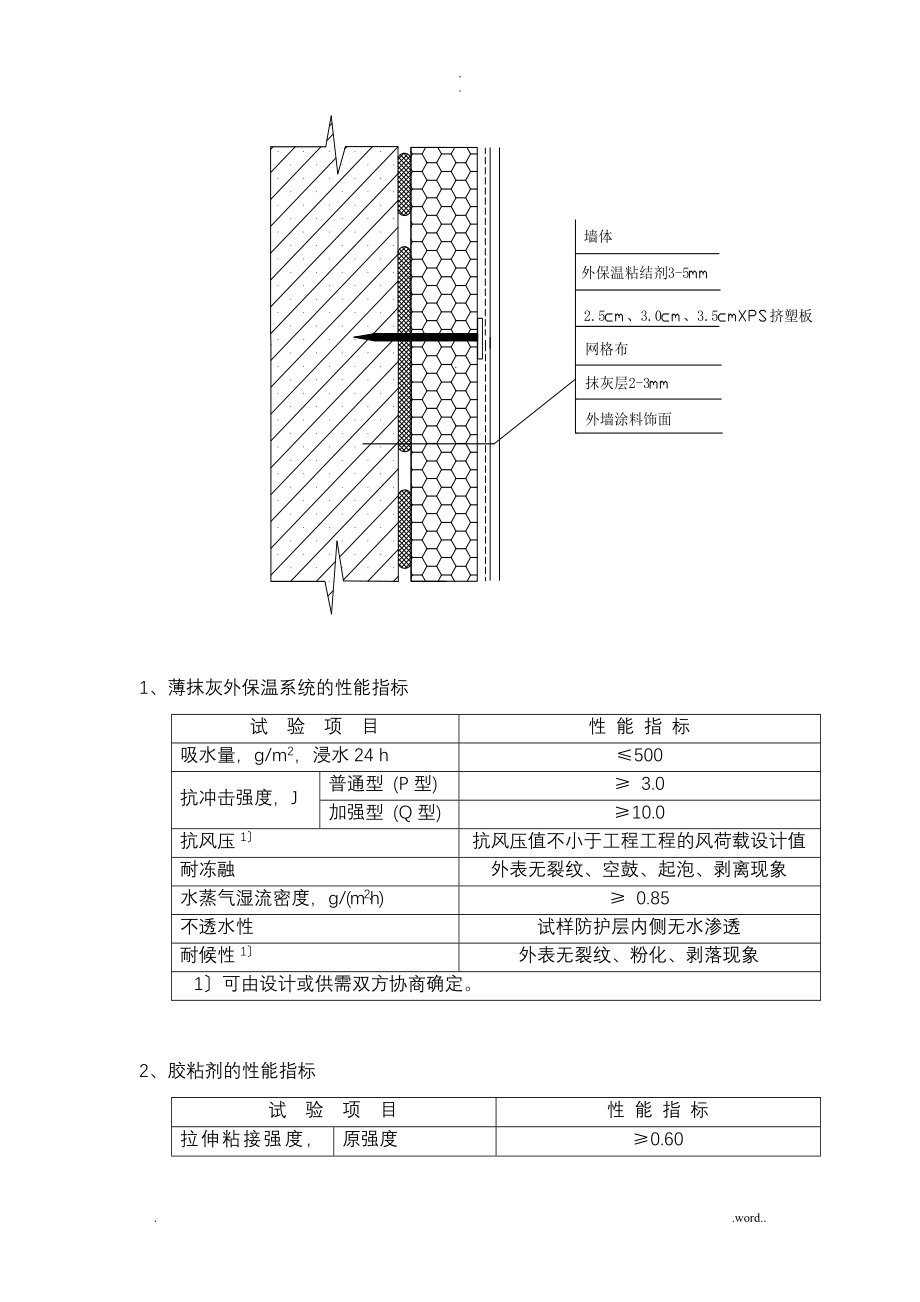 某外墙保温施工设计方案_第3页