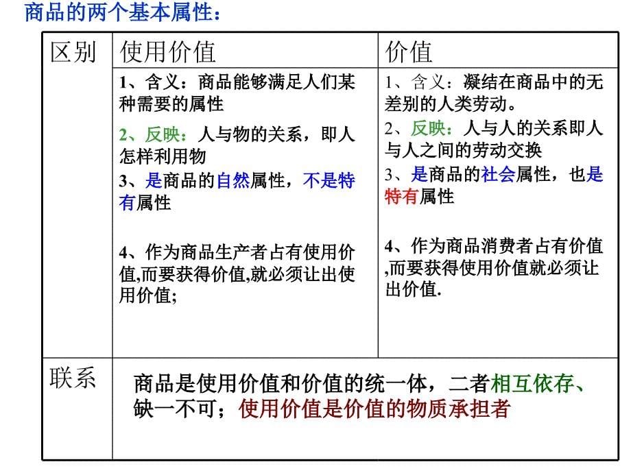 1.1揭开货币的神秘面纱1[精选文档]_第5页