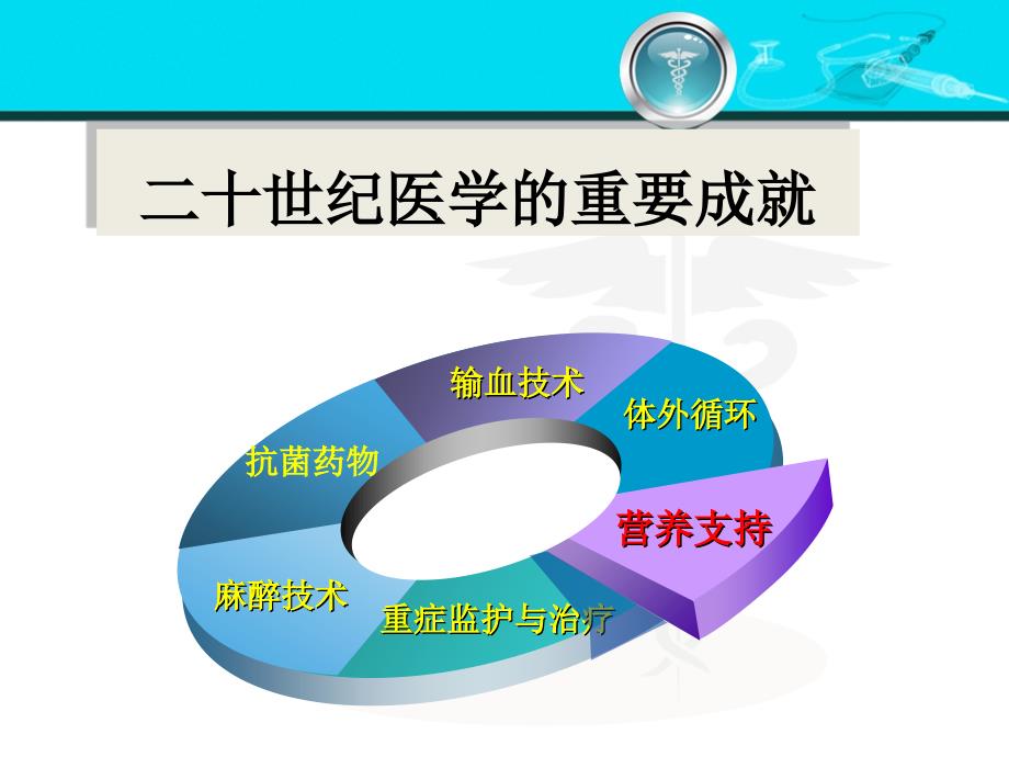 外科学外科病人的代谢及营养治疗田甜文档资料_第1页