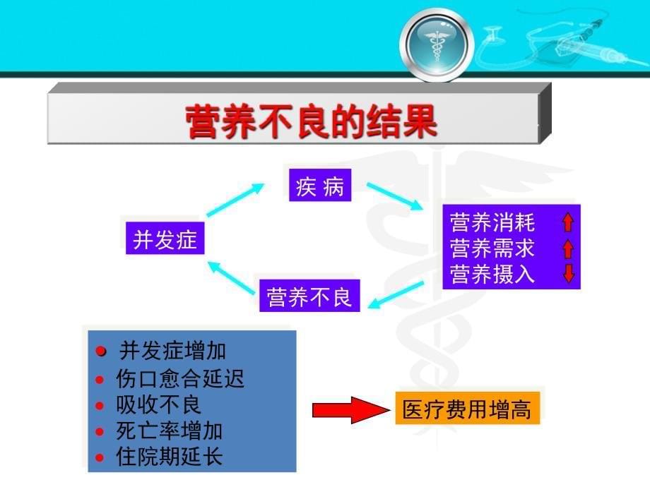 外科学外科病人的代谢及营养治疗田甜文档资料_第5页