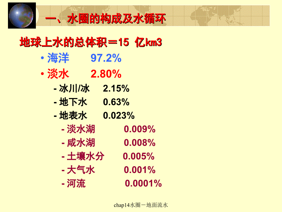 chap14水圈地面流水课件_第3页