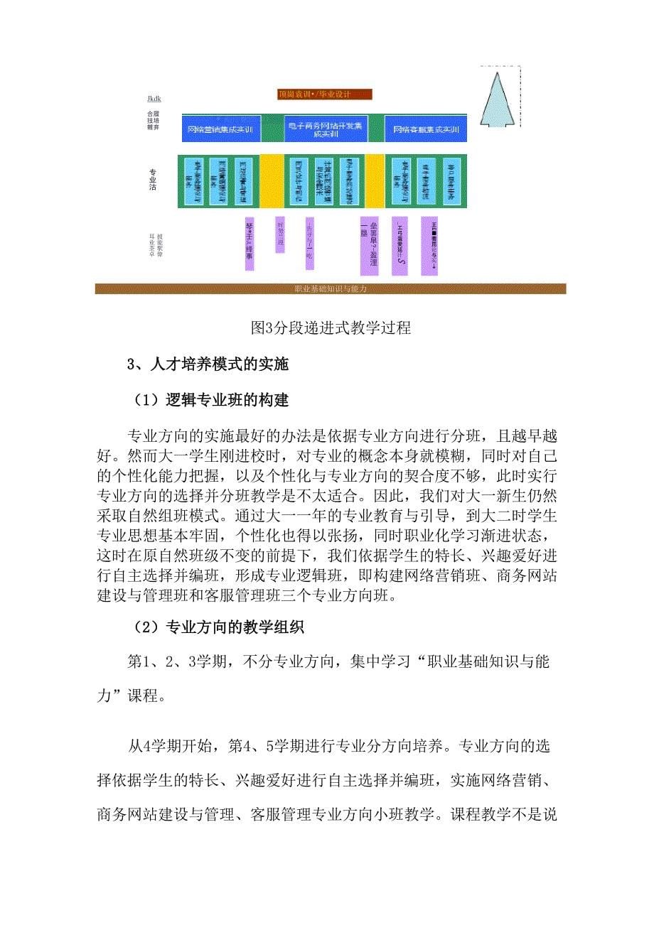 依托产业办专业办好专业促产业_第5页