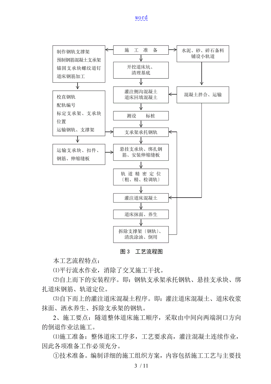 支承块式整体道床施工工法_第3页