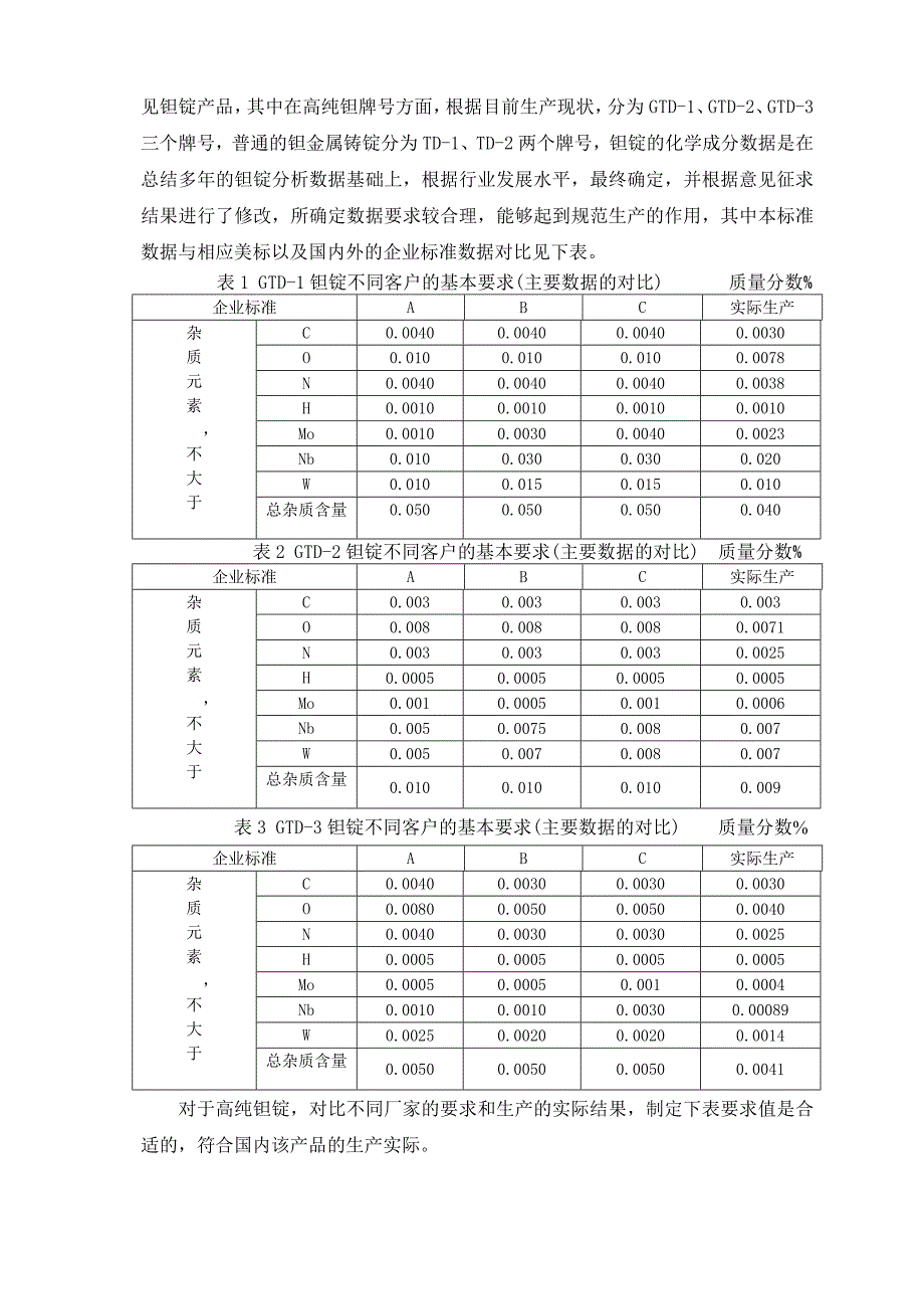 钽锭行业标准编制说明_第4页