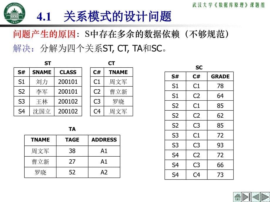 关系模式的设计方案问题_第5页