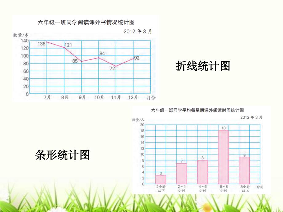 认识扇形统计图_第2页