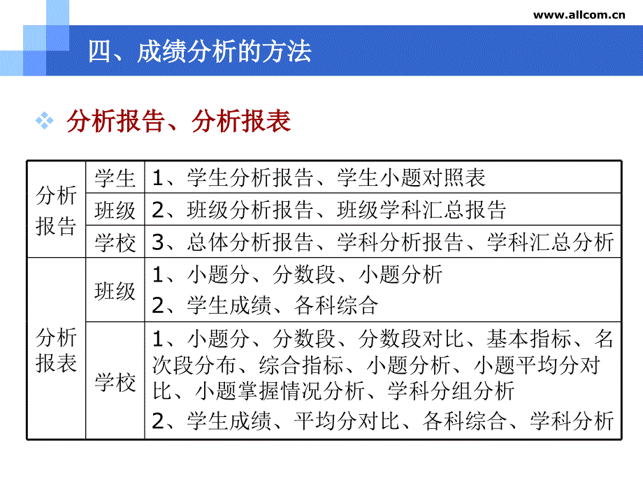 四成绩分析的方法_第2页