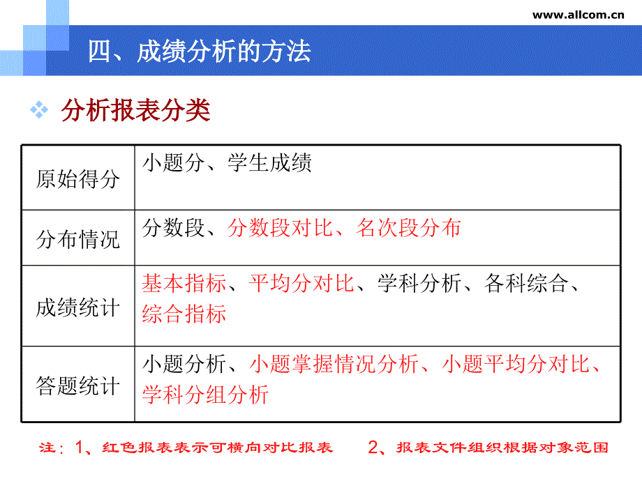 四成绩分析的方法_第3页