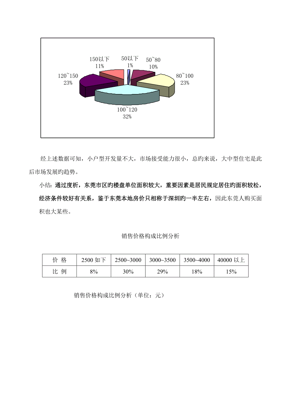 房地产行业山水雅居营销专题策划报告_第4页