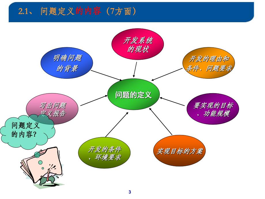 .可行性分析课件_第3页