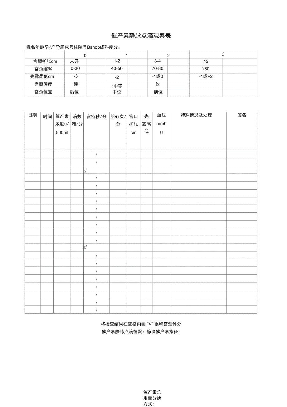 催产素静脉点滴观察表_第1页