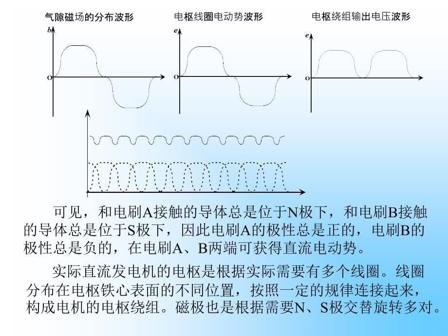 重大电机学第三章直流电机_第5页