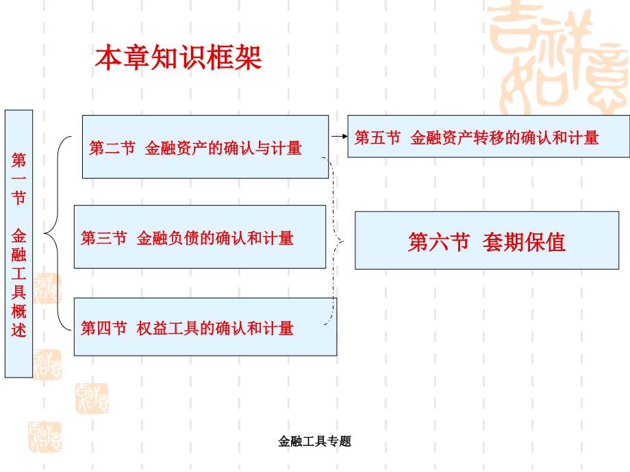 金融工具专题课件_第2页