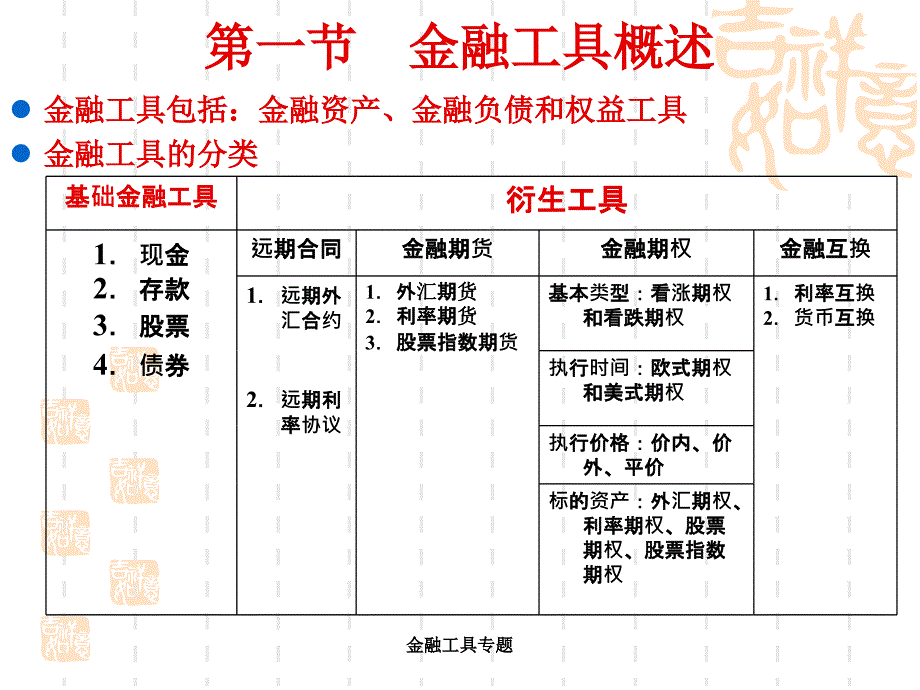 金融工具专题课件_第3页