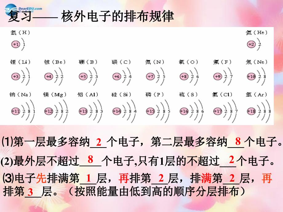 广东省中山市石歧中学九年级化学上册第三单元课题2原子的结构第2课时课件新版新人教版_第2页