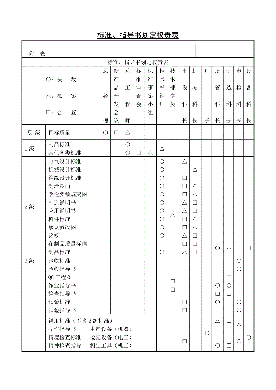 【管理精品】标准指导书划定_第1页